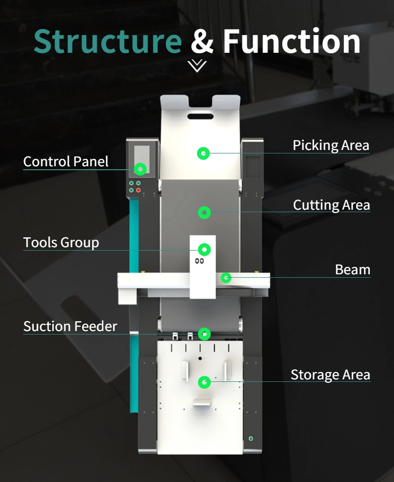 Fully Automatic Intelligent Solution Cutting Plotter for Gray Board Cutting